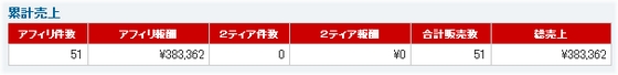 YO-TAの実績
