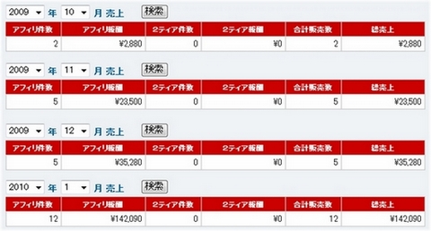 インフォトップ報酬